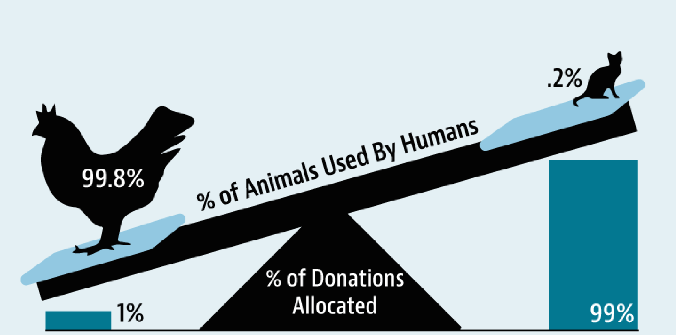 why-farmed-animals-animal-charity-evaluators