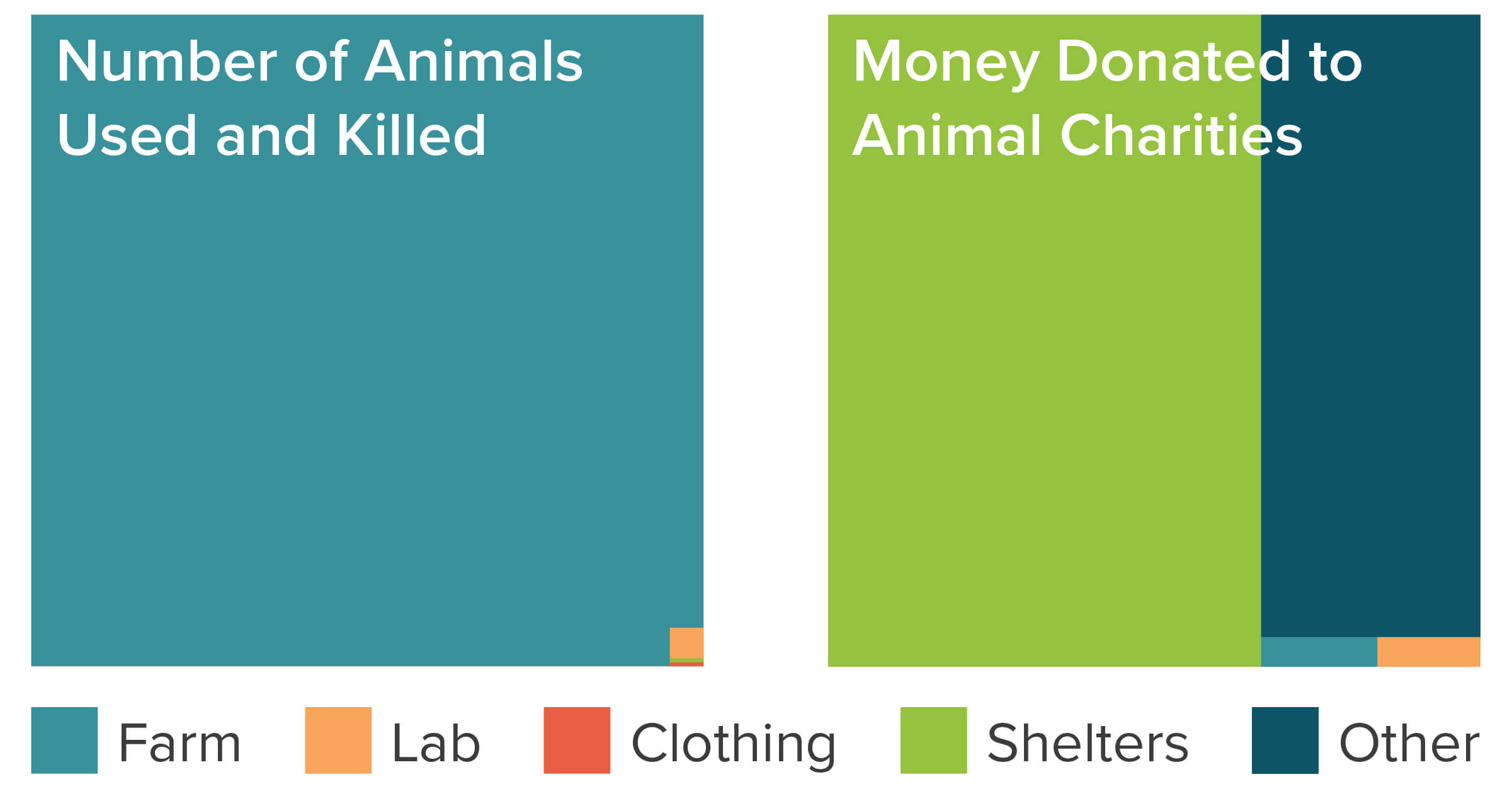 Why Farmed Animals? | Animal Charity Evaluators