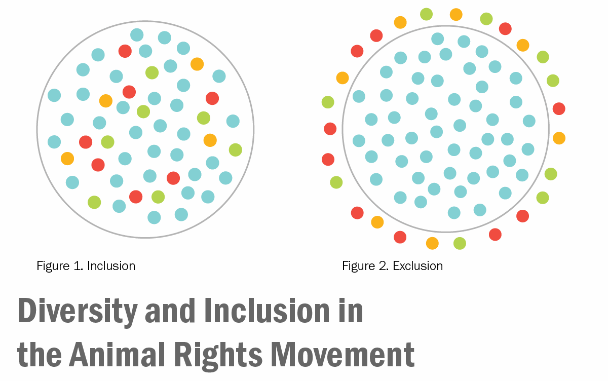 principle of inclusion vs exclusion