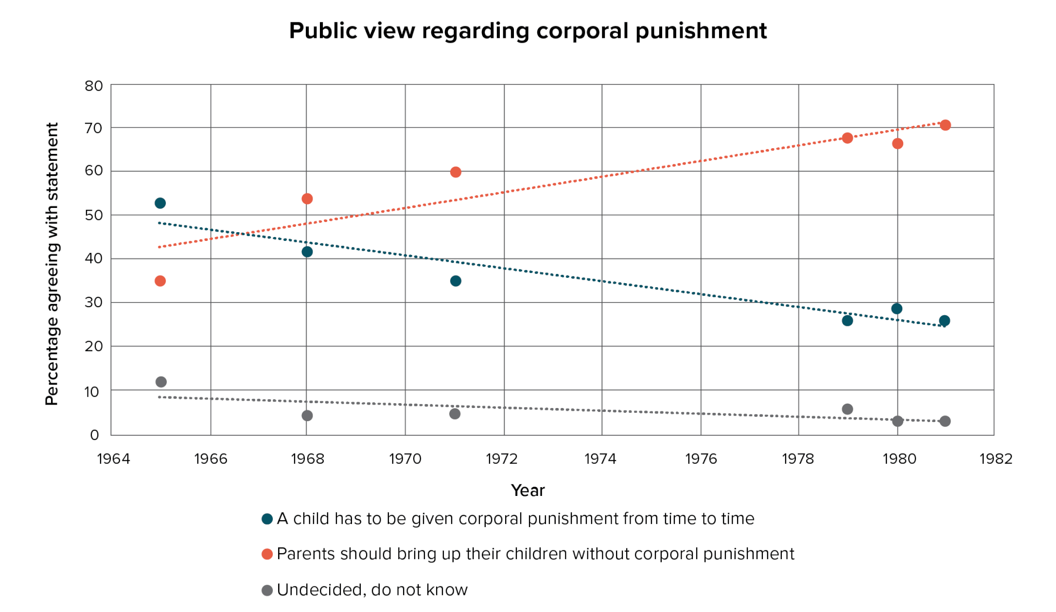 public view regarding corporal punishment
