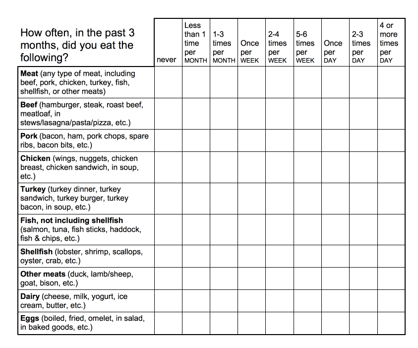 Survey Questions | Animal Charity Evaluators