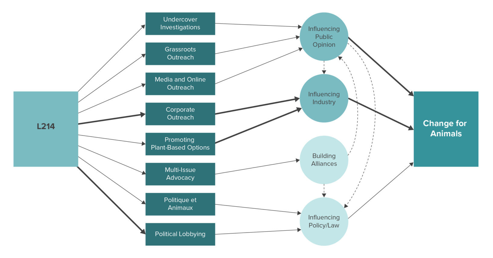 L214 Review Animal Charity Evaluators