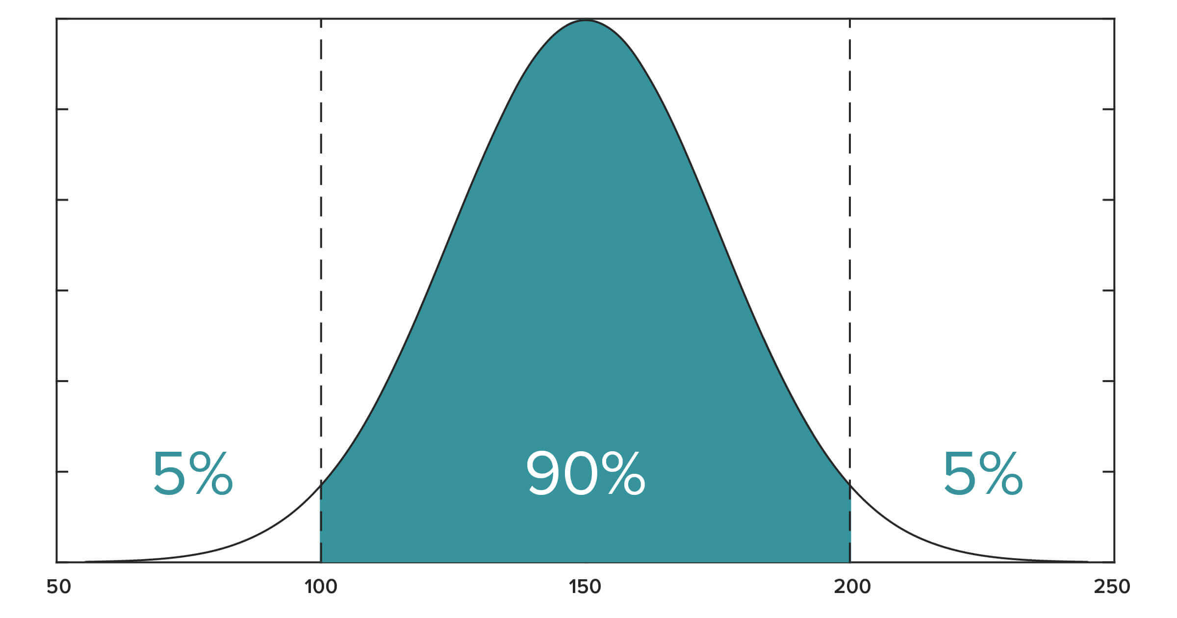 subjective-confidence-intervals-animal-charity-evaluators