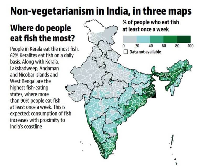 Non-vegetarianism in India 