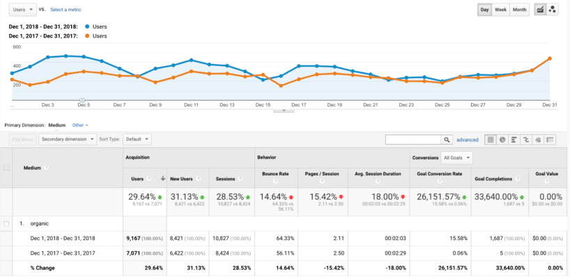 New Organic Users Web Traffic