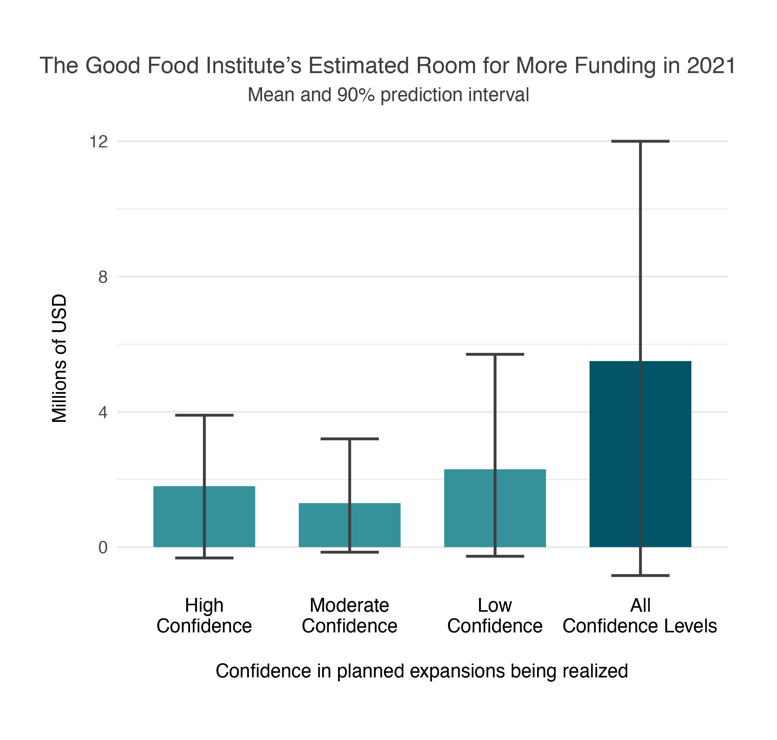 2020 GFI Room for More Funding