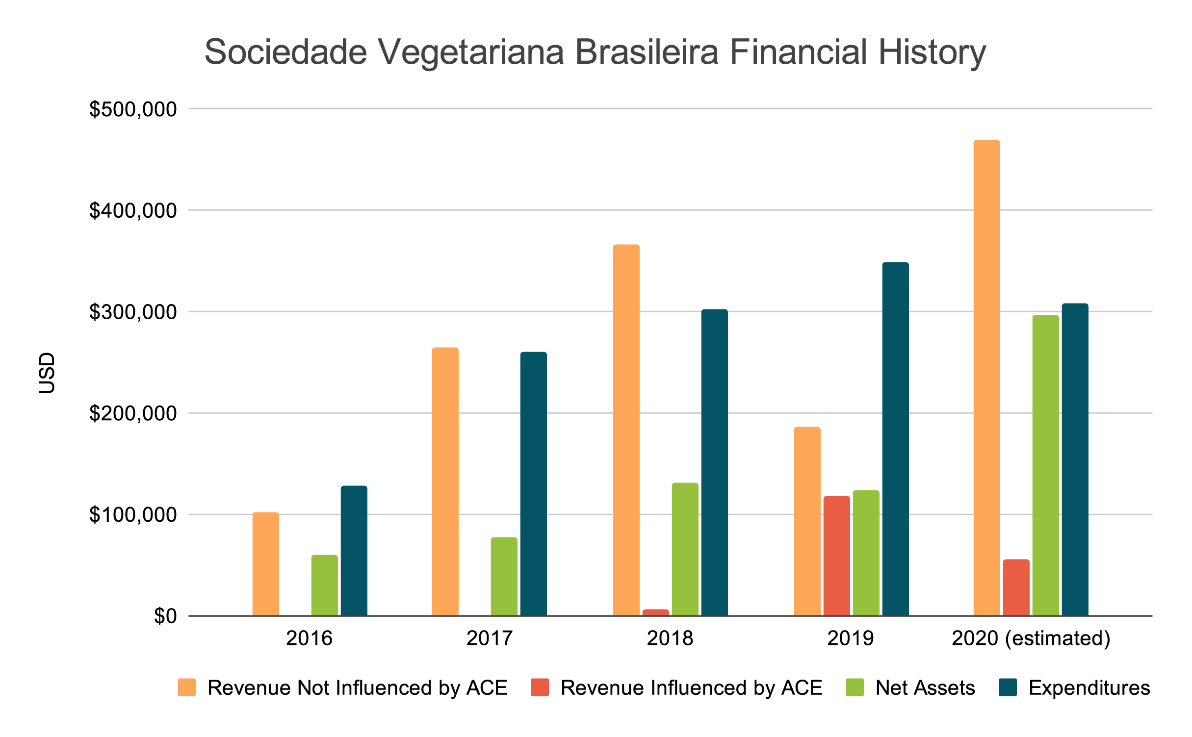 2020 SVB Financial History