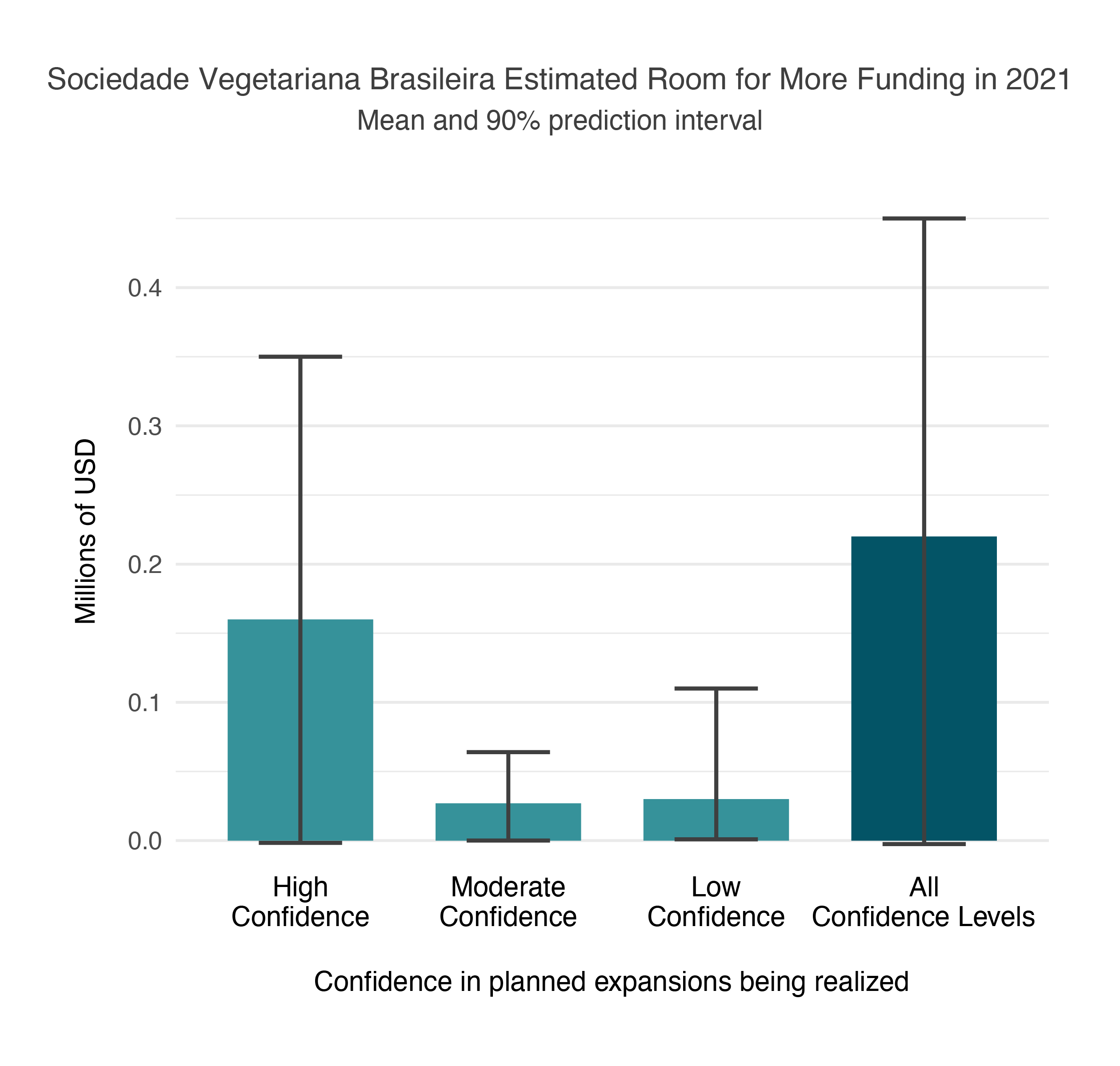 2020 SVB Room for More Funding