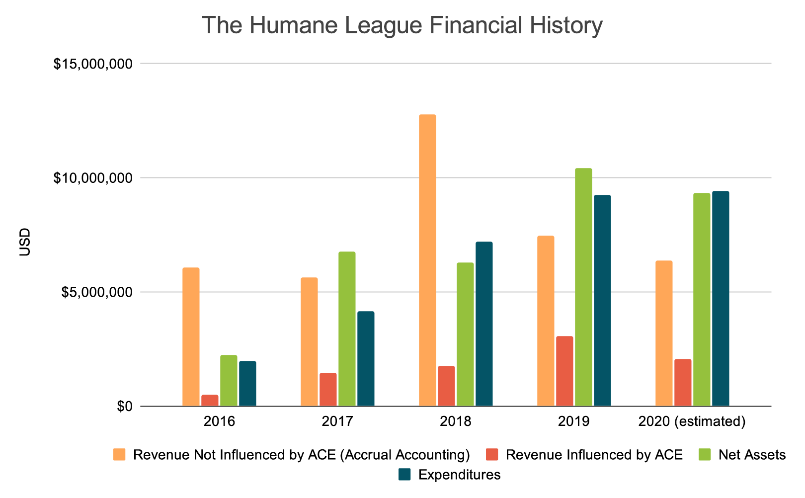 2020 THL Financial History