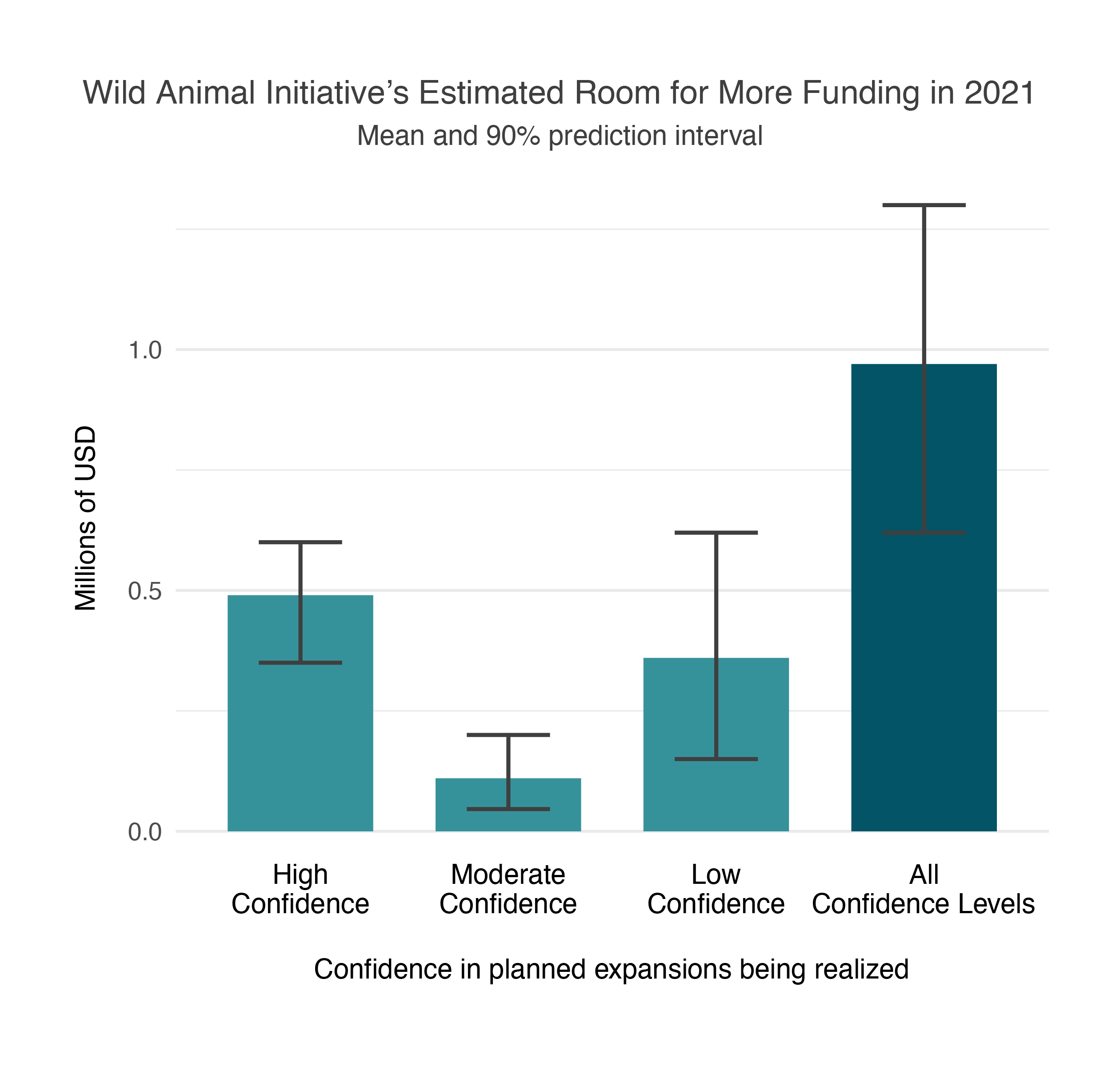 2020 WAI Room for More Funding