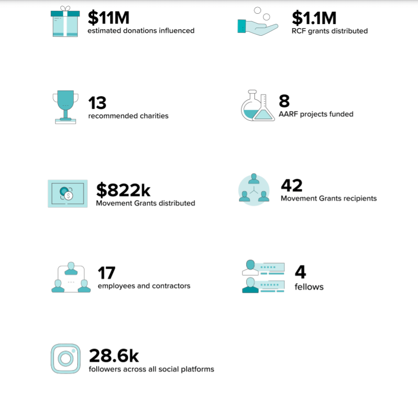 2020 ACE year in review numbers