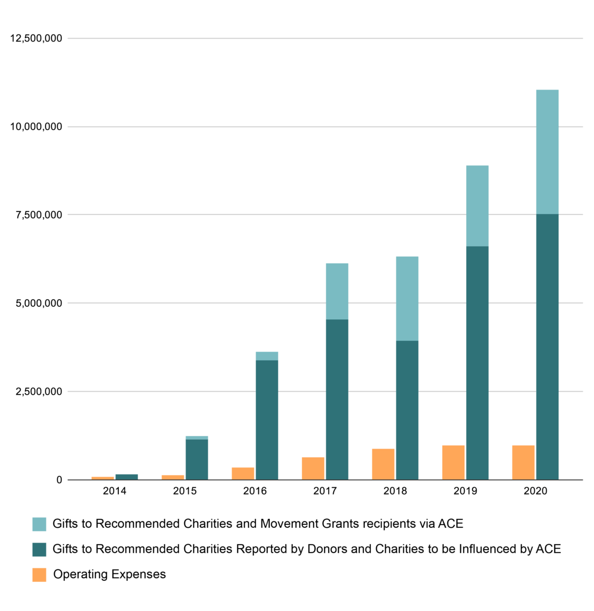 ace financials chart