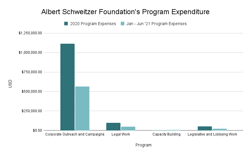 ASF Program Expenditures 2021