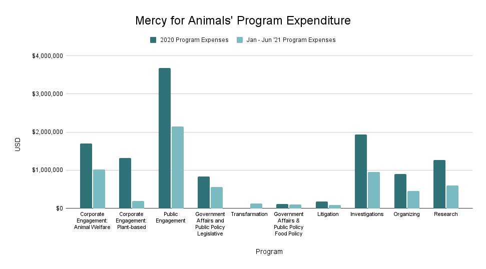 MFA Program Expenditures 2021