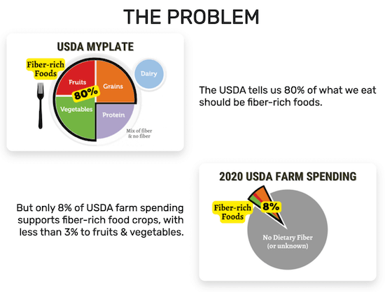 r5 agriculture fairness alliance afa