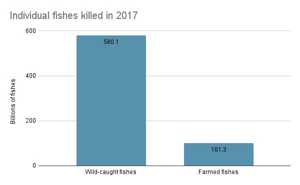 individual-fishes-killed-in-2017