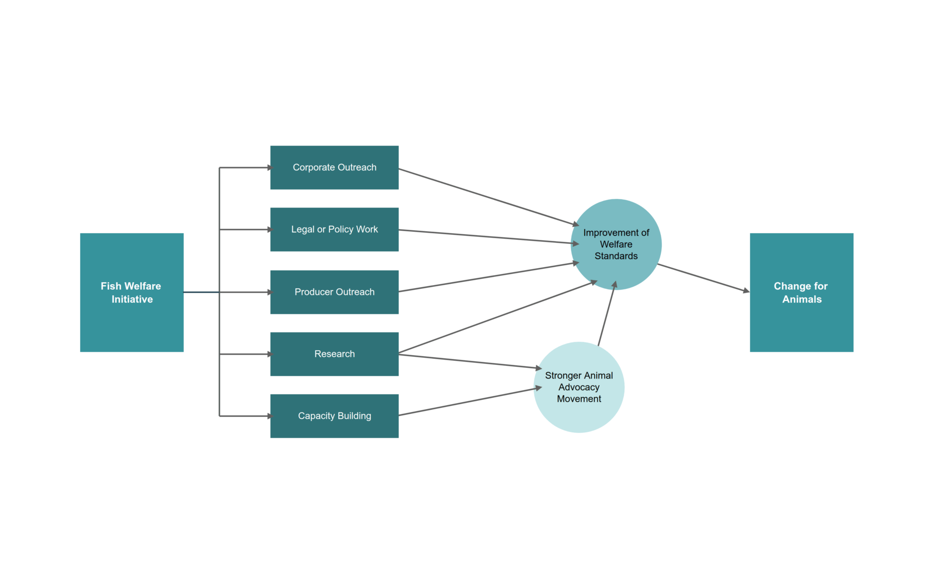 2022 fwi toc