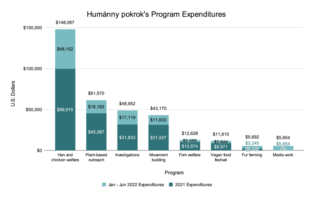 2022 humanny pokrok cee@2x