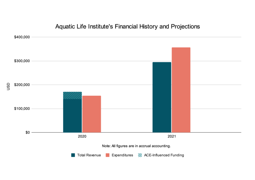 ali financial history projections 2020 2024@2x