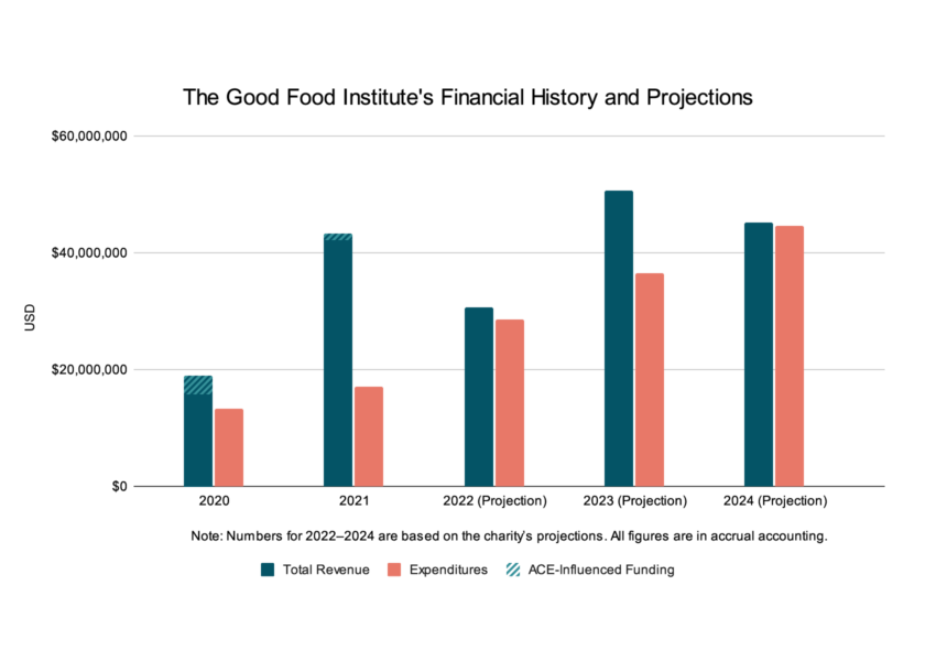 gfi financial history projections 2020 2024@2x