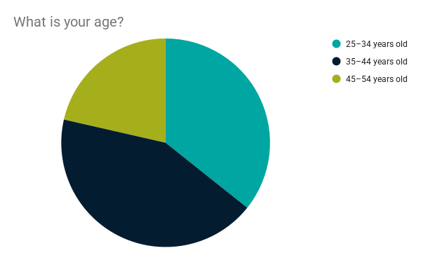diversity-survey-2025-age