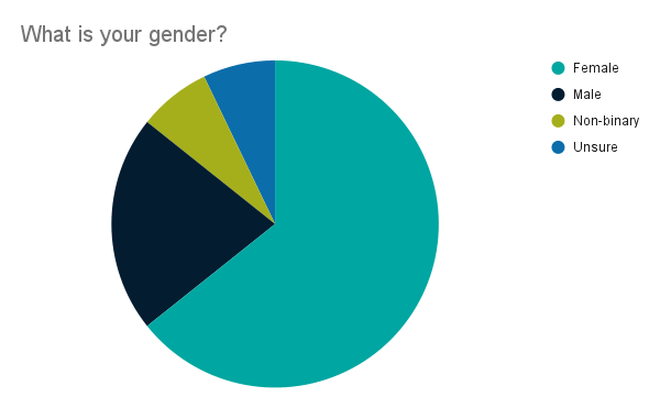 diversity-survey-2025-gender