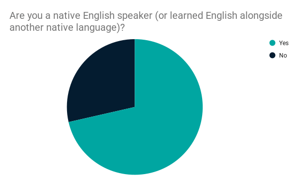 diversity-survey-2025-native-english-speaker