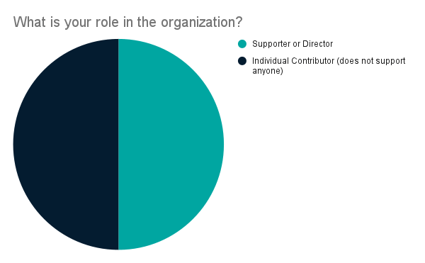 diversity-survey-2025-organization-role