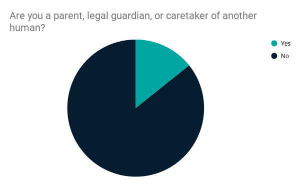 diversity-survey-2025-parent-legal-guardian-caretaker