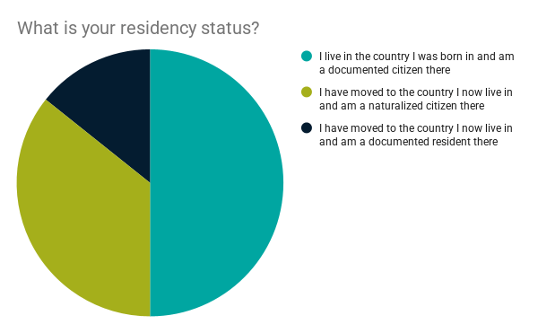diversity-survey-2025-residency-status