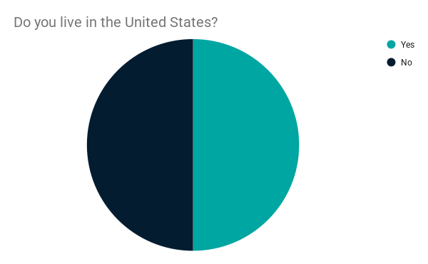 diversity-survey-2025-united-states-residency