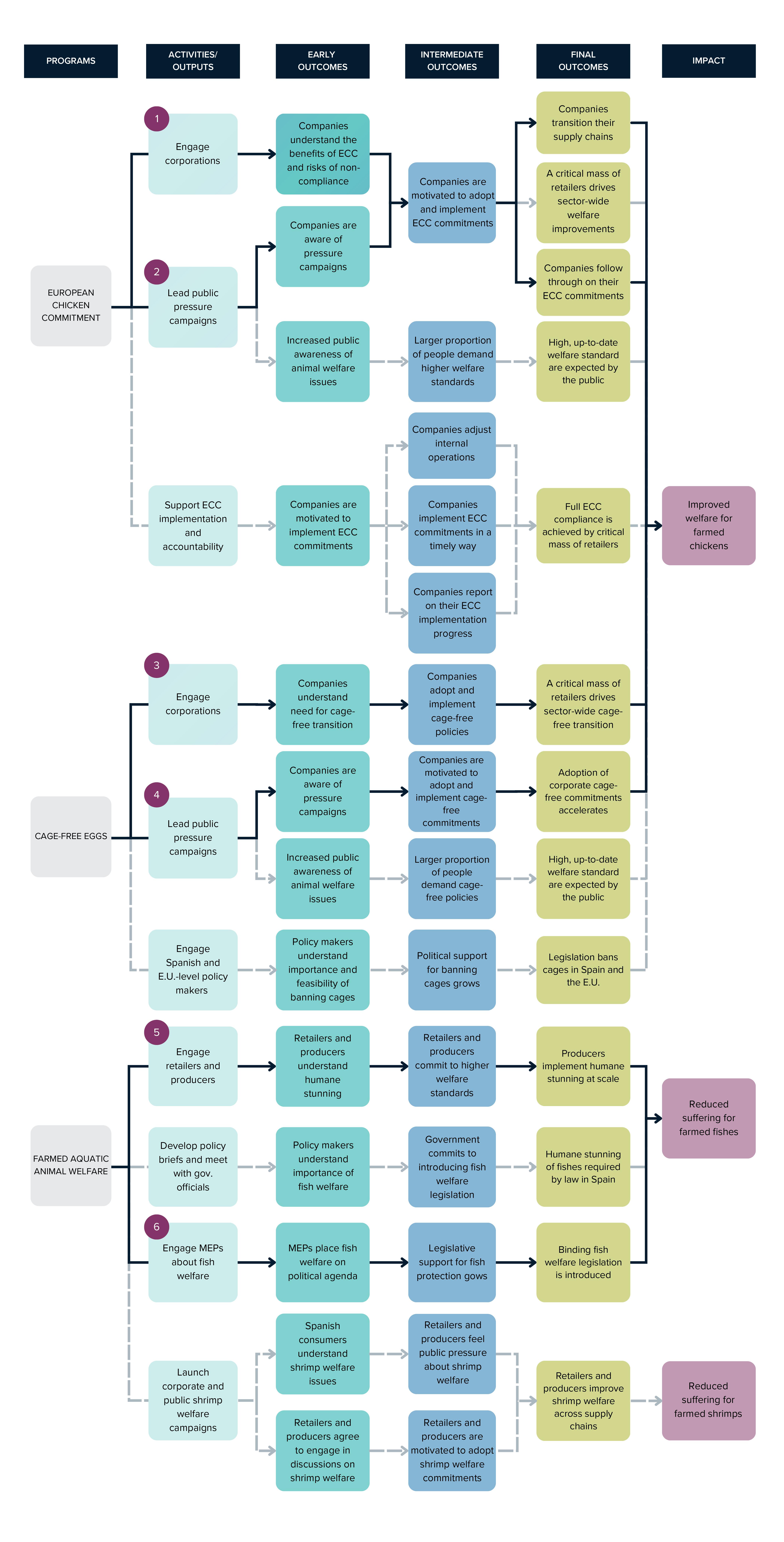 Animal Welfare Observatory (AWO) Key Paths