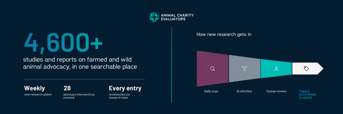 research database infographic